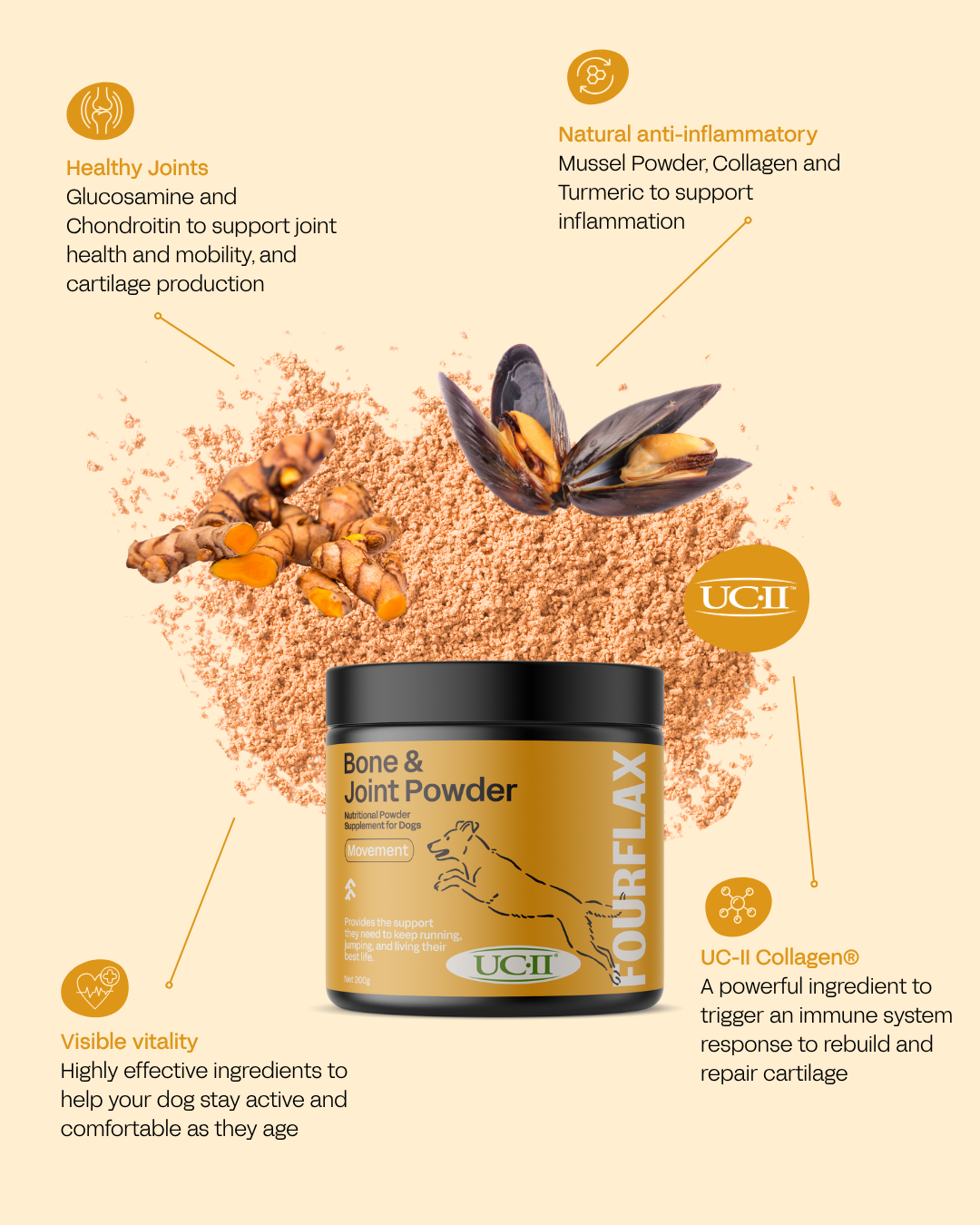 Canine Bone & Joint Powder * Dog Joint Supplement