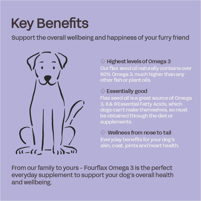 Canine Omega 3 - Flax Seed Oil for Dogs