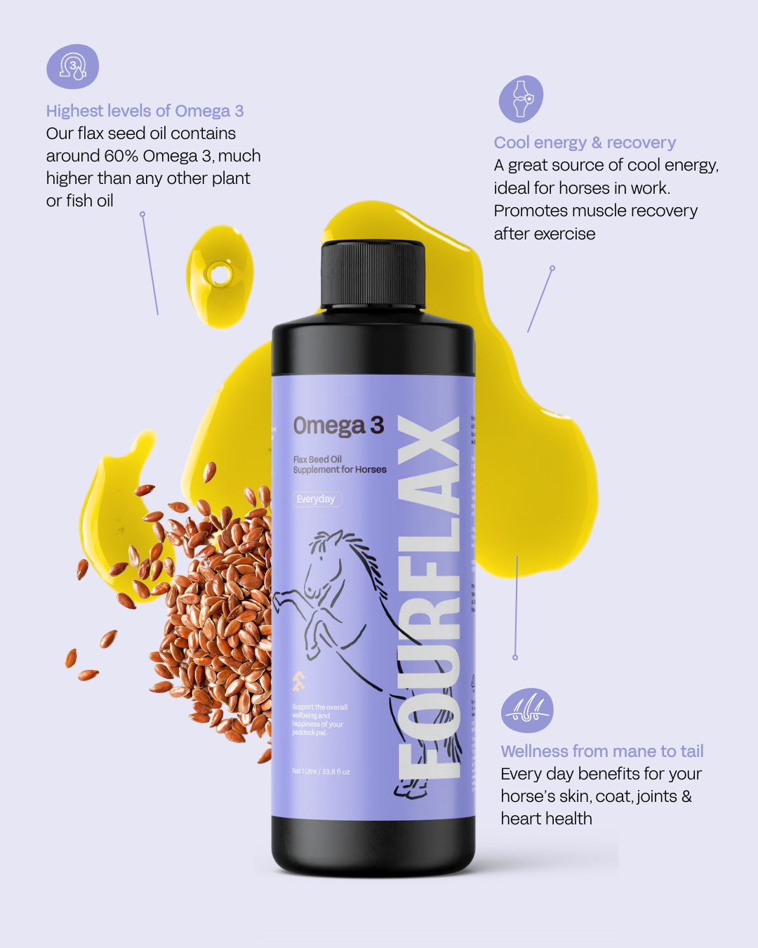 Equine Omega 3 * Flax Seed Oil for Horses