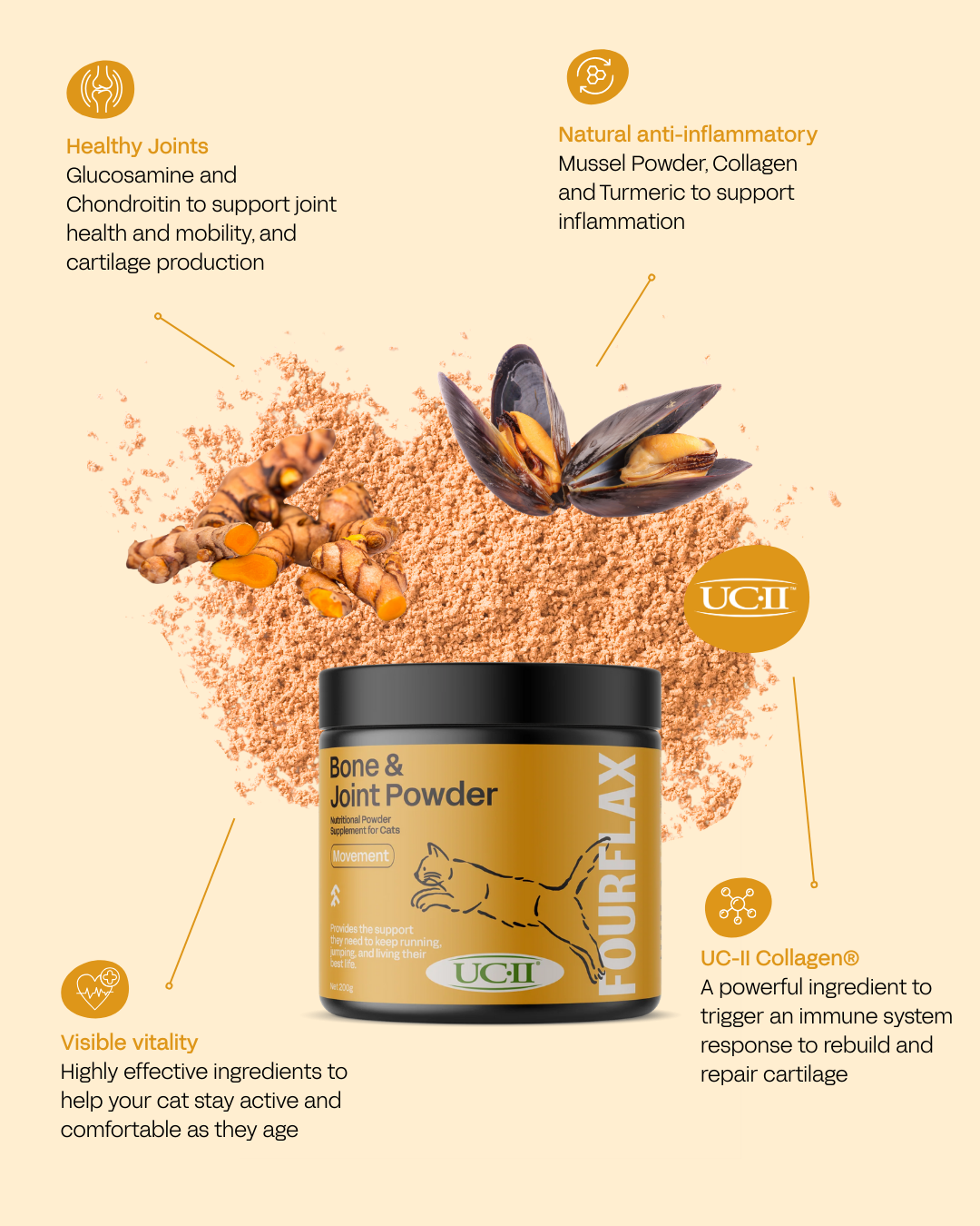 Feline Bone & Joint Powder * Cat Joint Supplement