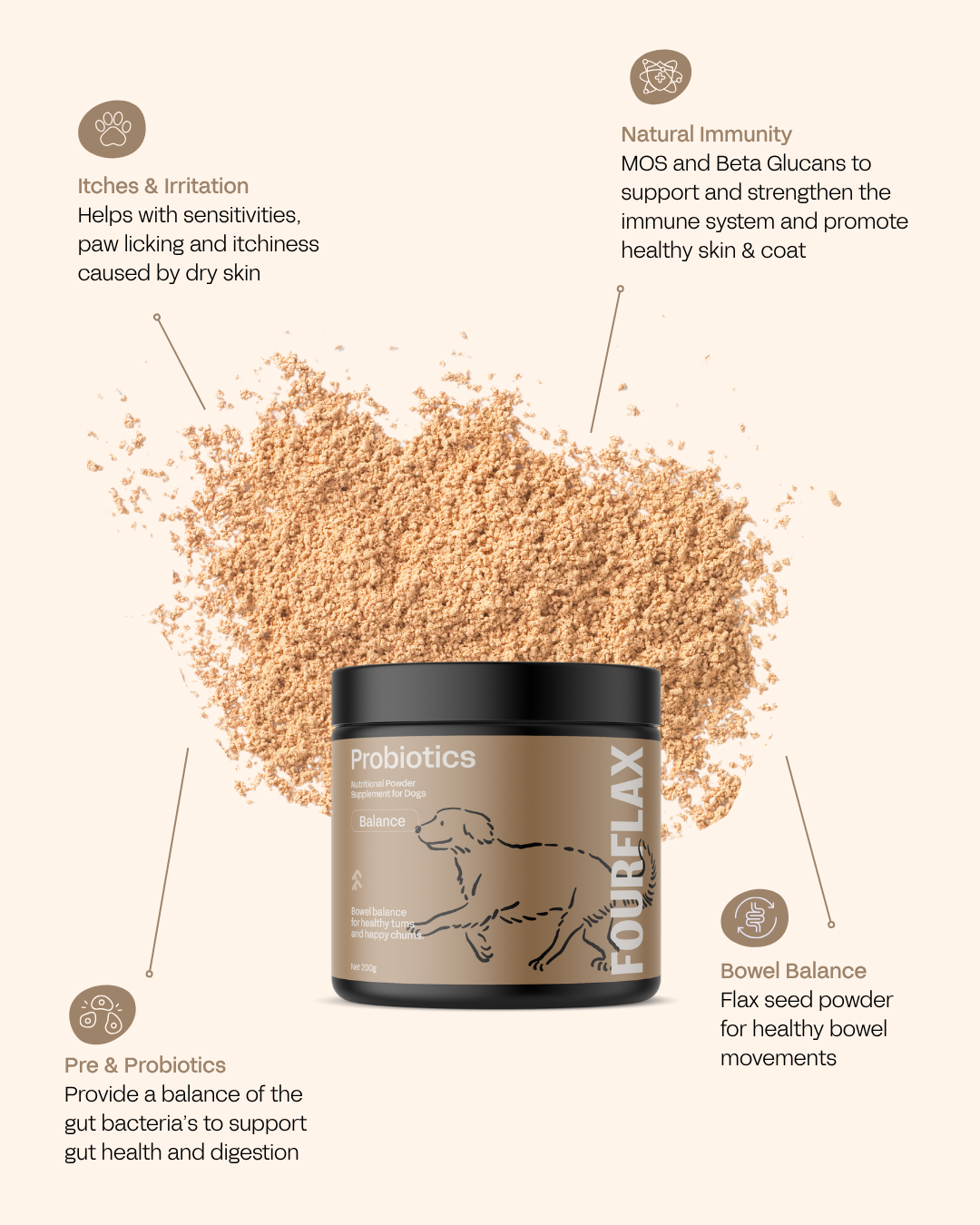 Canine Probiotics * Immunity & Digestive Probiotic Support for Dogs