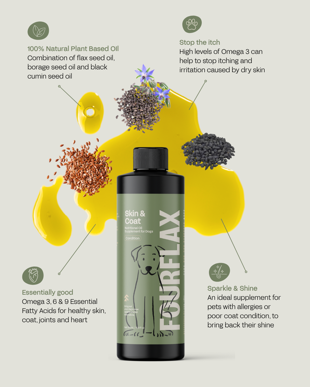 Canine Skin & Coat * Dog Supplement for Skin & Coat Health